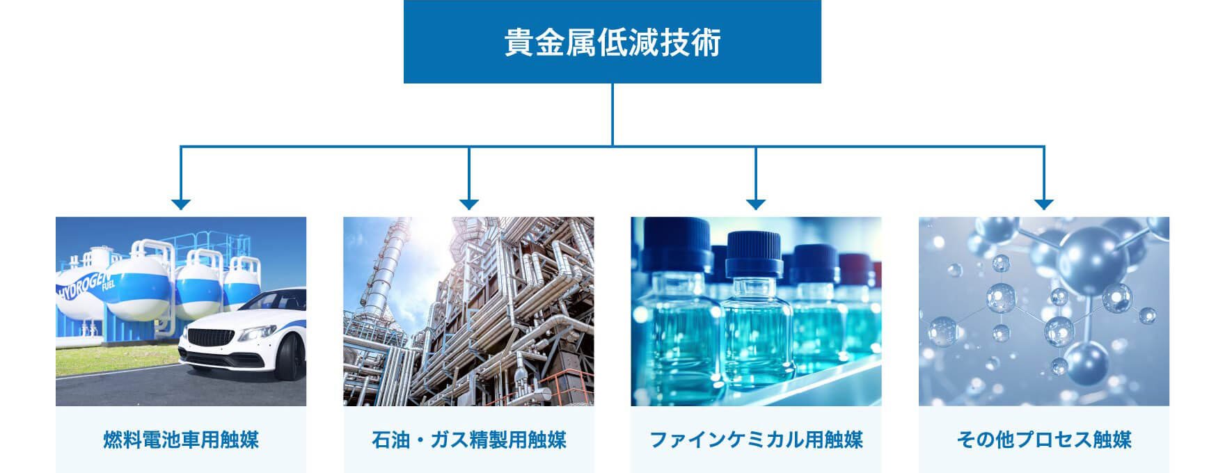 貴金属低減技術の図