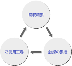 粒子状物質