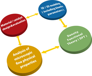 Taking a theoretical approach by employing multiple different angles.
