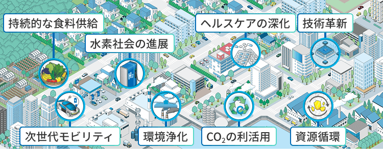 持続的な食料供給 水素社会の進展 ヘルスケアの深化 技術革新 次世代モビリティ 環境浄化 CO2の利活用 資源循環
